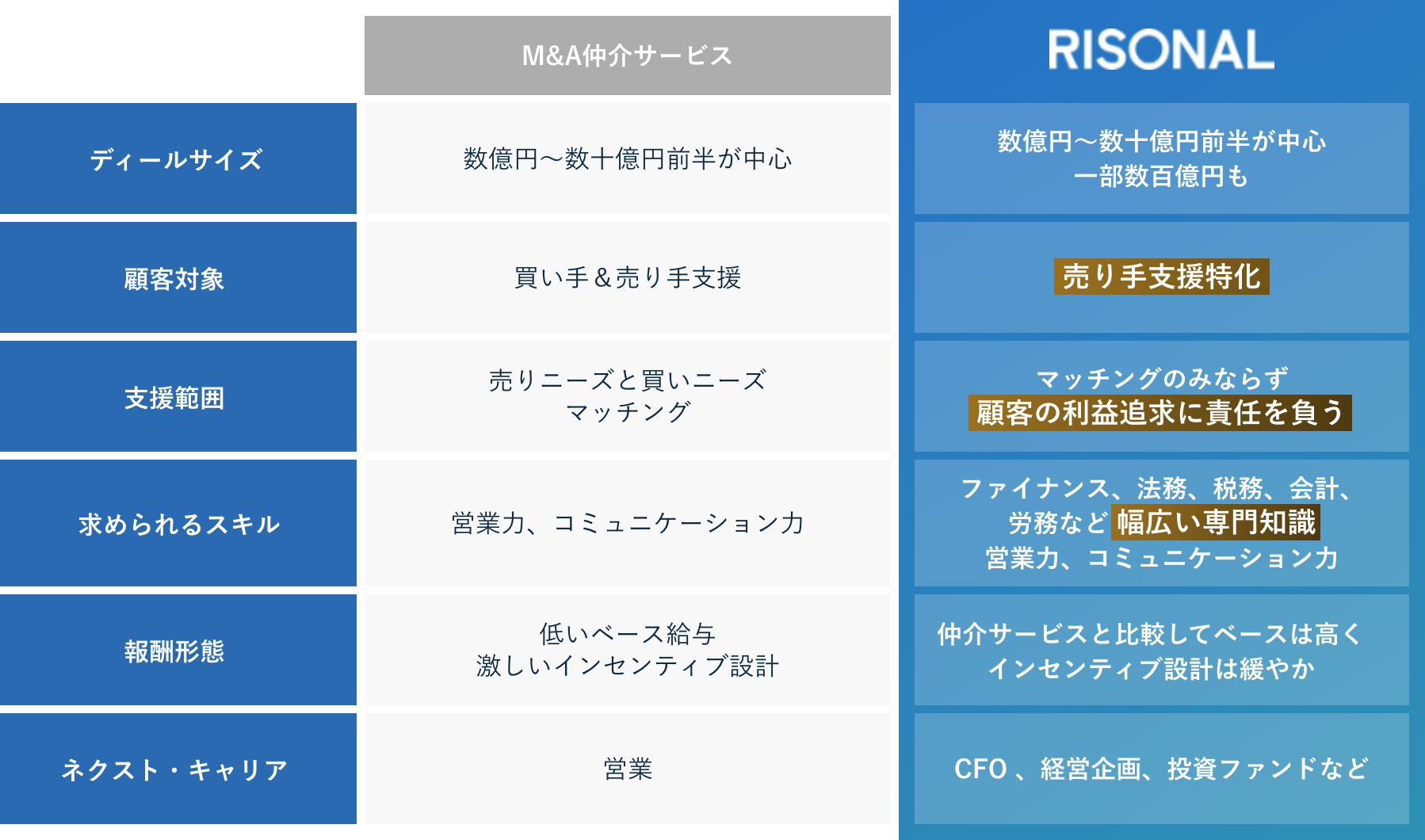 merit_table