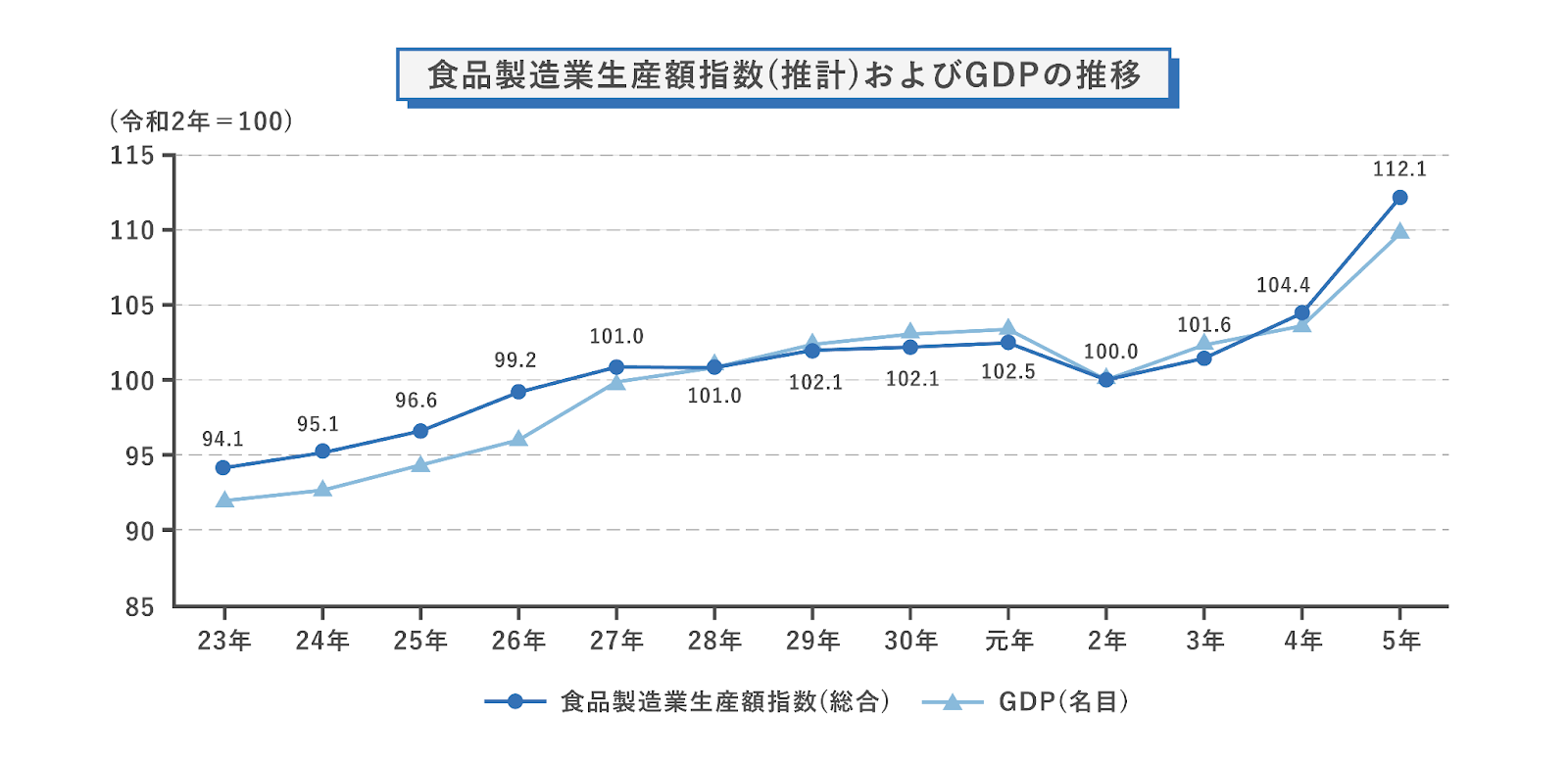 食品産業動態調査