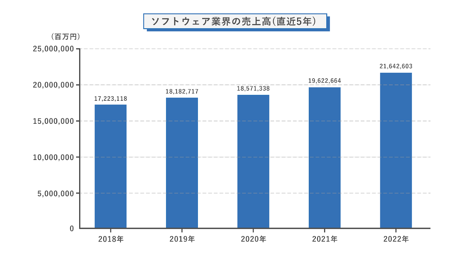 企業活動基本調査