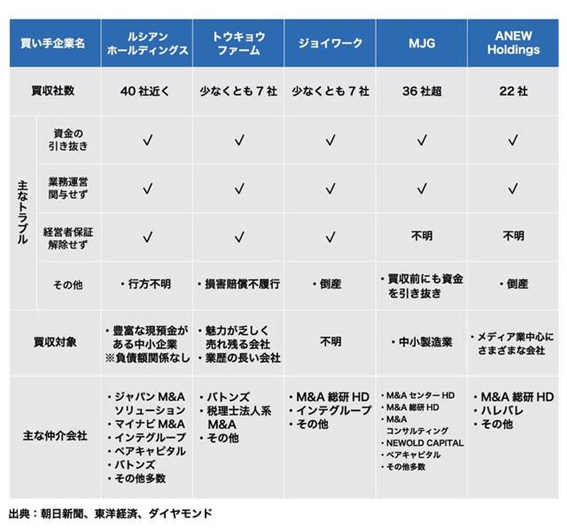 報道されているトラブル①