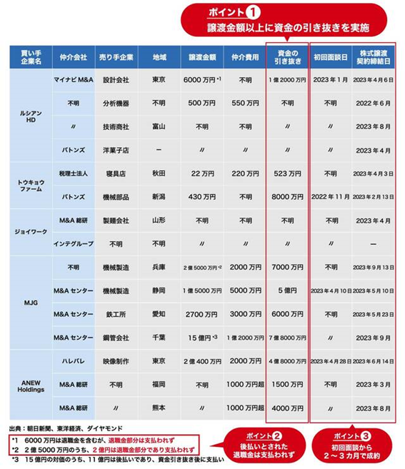 報道されているトラブル②