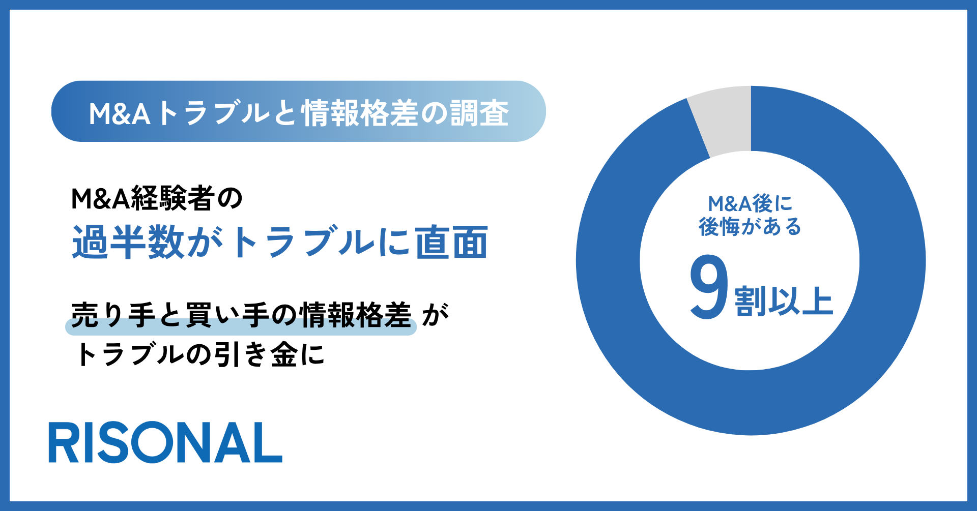9割以上が「後悔あり」。売り手と買い手の情報格差がトラブルの引き金に