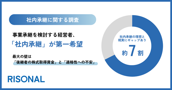 「社内承継」が事業承継の第一希望に。最大の壁は「後継者の株式取得資金」と「適格性への不安」