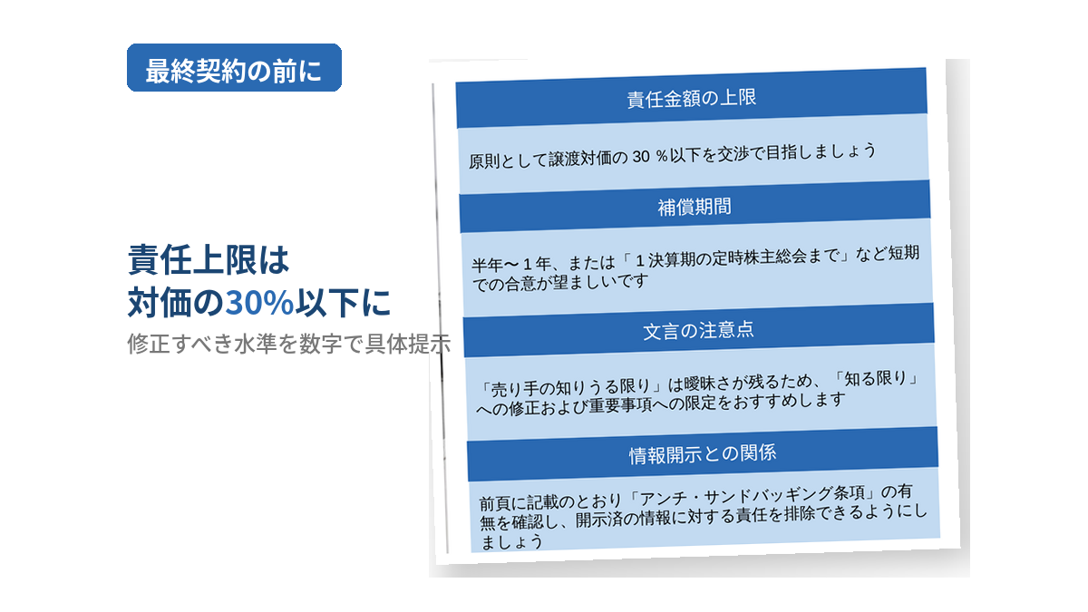 最終契約前に弁護士と共に確認するべき契約書の項目