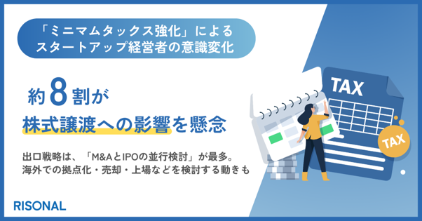 ミニマムタックス強化、スタートアップ経営者の約8割が株式譲渡への影響を懸念。出口戦略は、「M&AとIPOの並行検討」が最多で、選択肢を広げる傾向へ